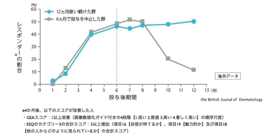 グラッシュビスタの効果(海外臨床試験)