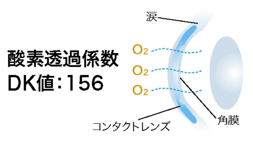 オルソケラトロジー たける眼科 福岡市早良区 高取商店街 西新駅 藤崎駅