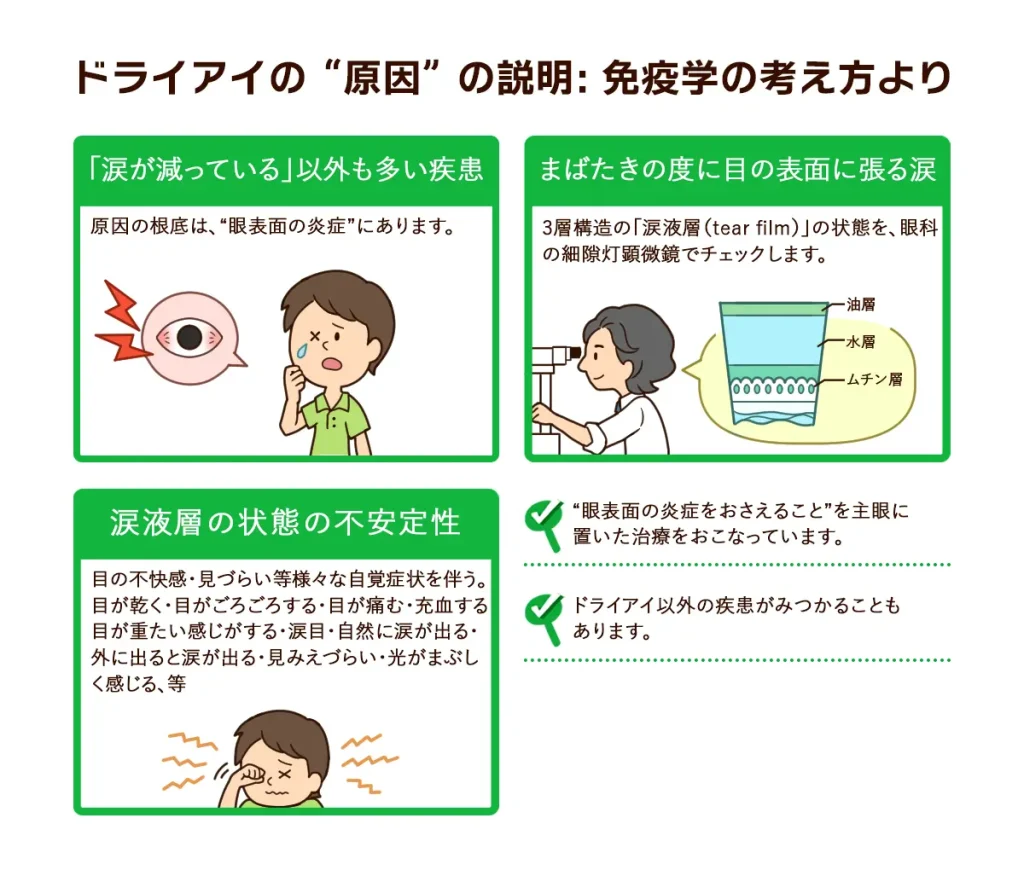 ドライ アイ 原因