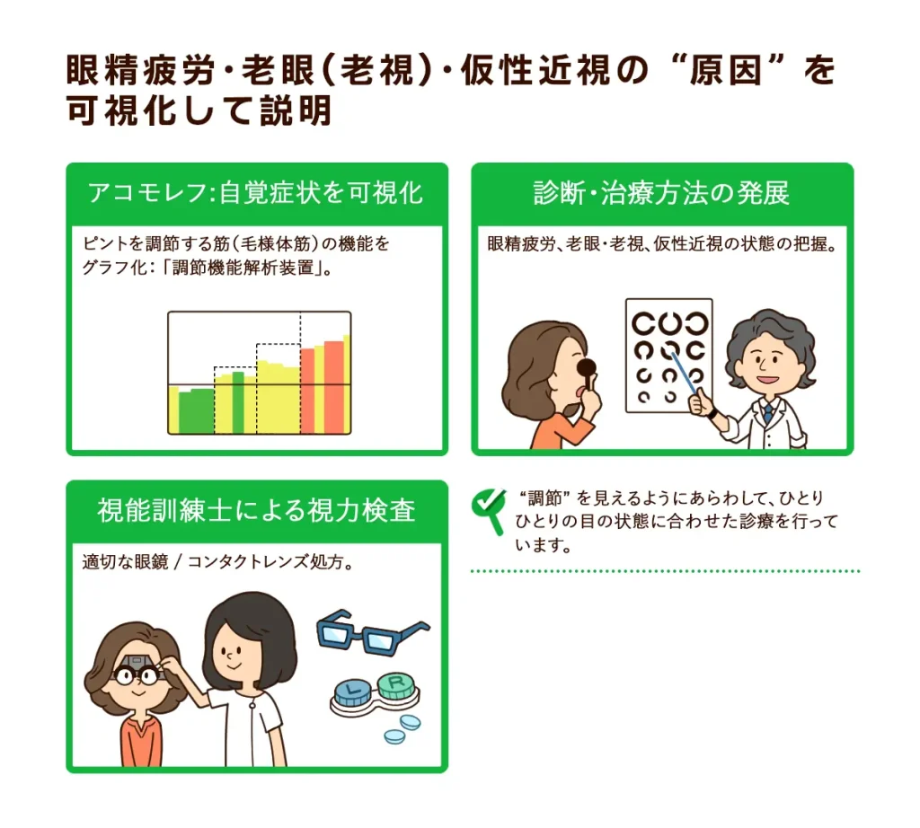 眼精疲労 老視 仮性近視 たける眼科 福岡市早良区 高取商店街 西新駅 藤崎駅