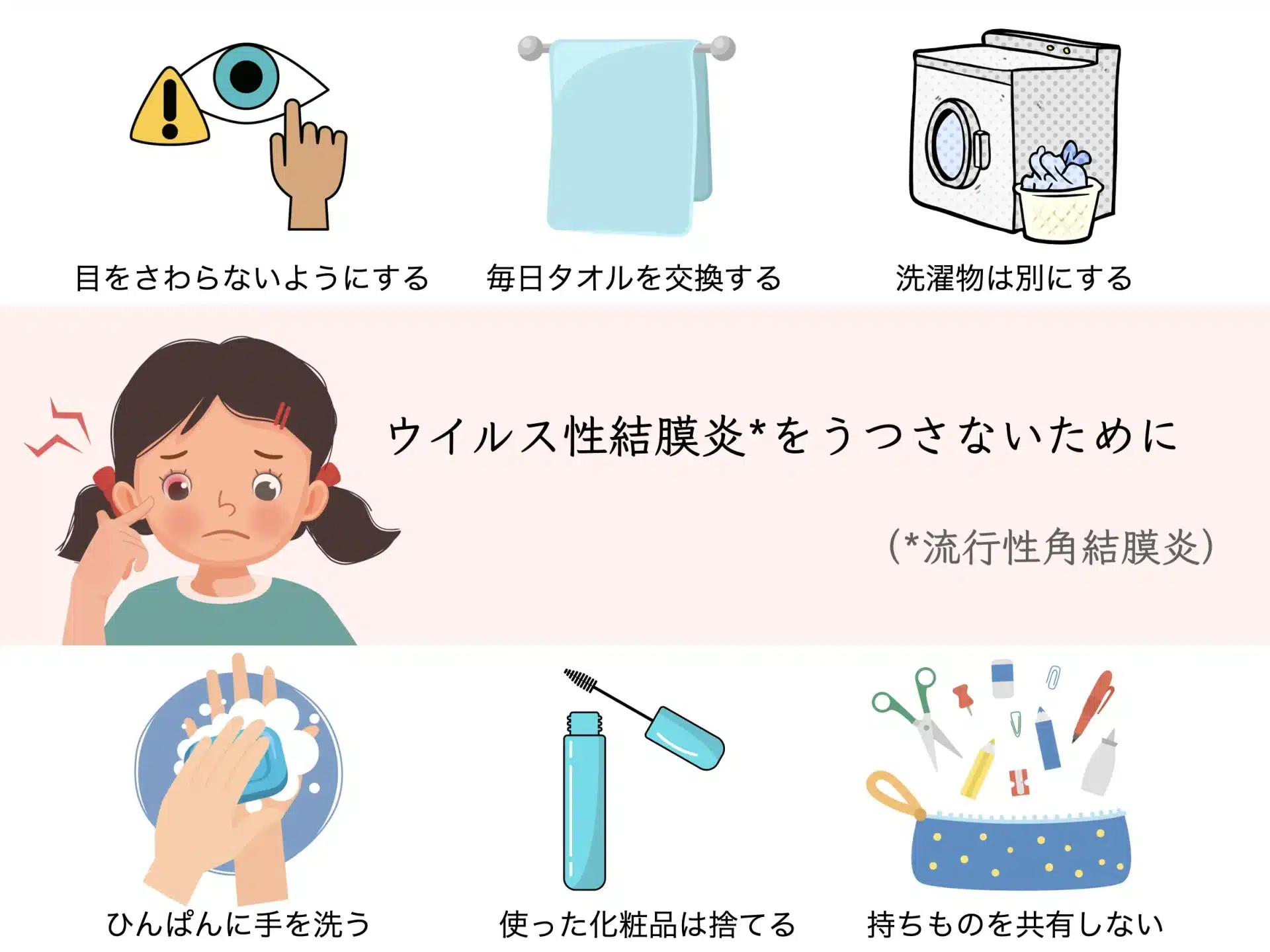 ウイルス性結膜炎を周囲にうつさないための注意点をまとめた図