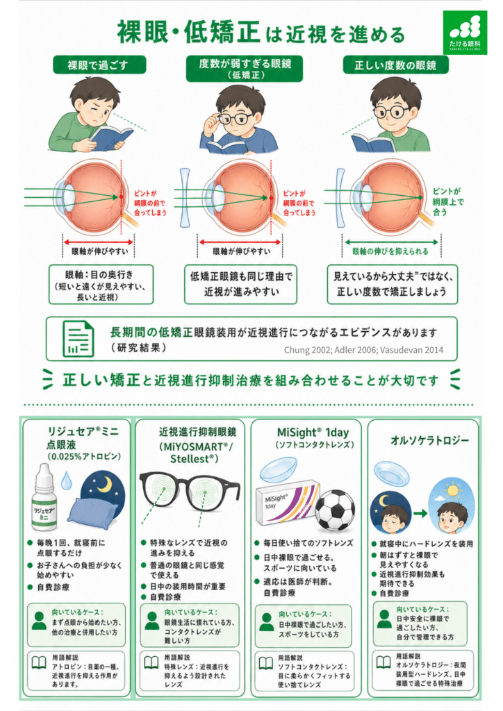 近視進行抑制の治療を、こどもと家族で決める：SDMという考え方