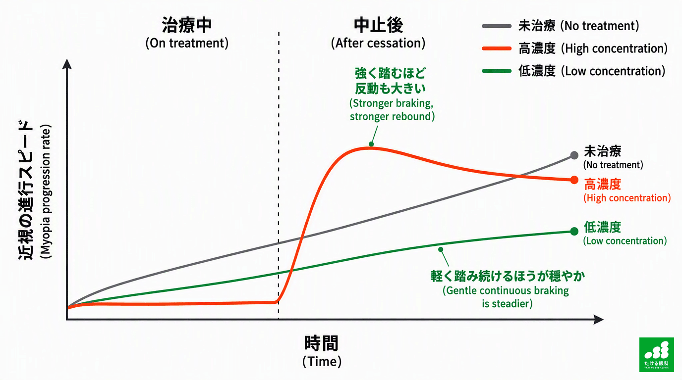 周辺部デフォーカス_図3_濃度とリバウンド_2026-08