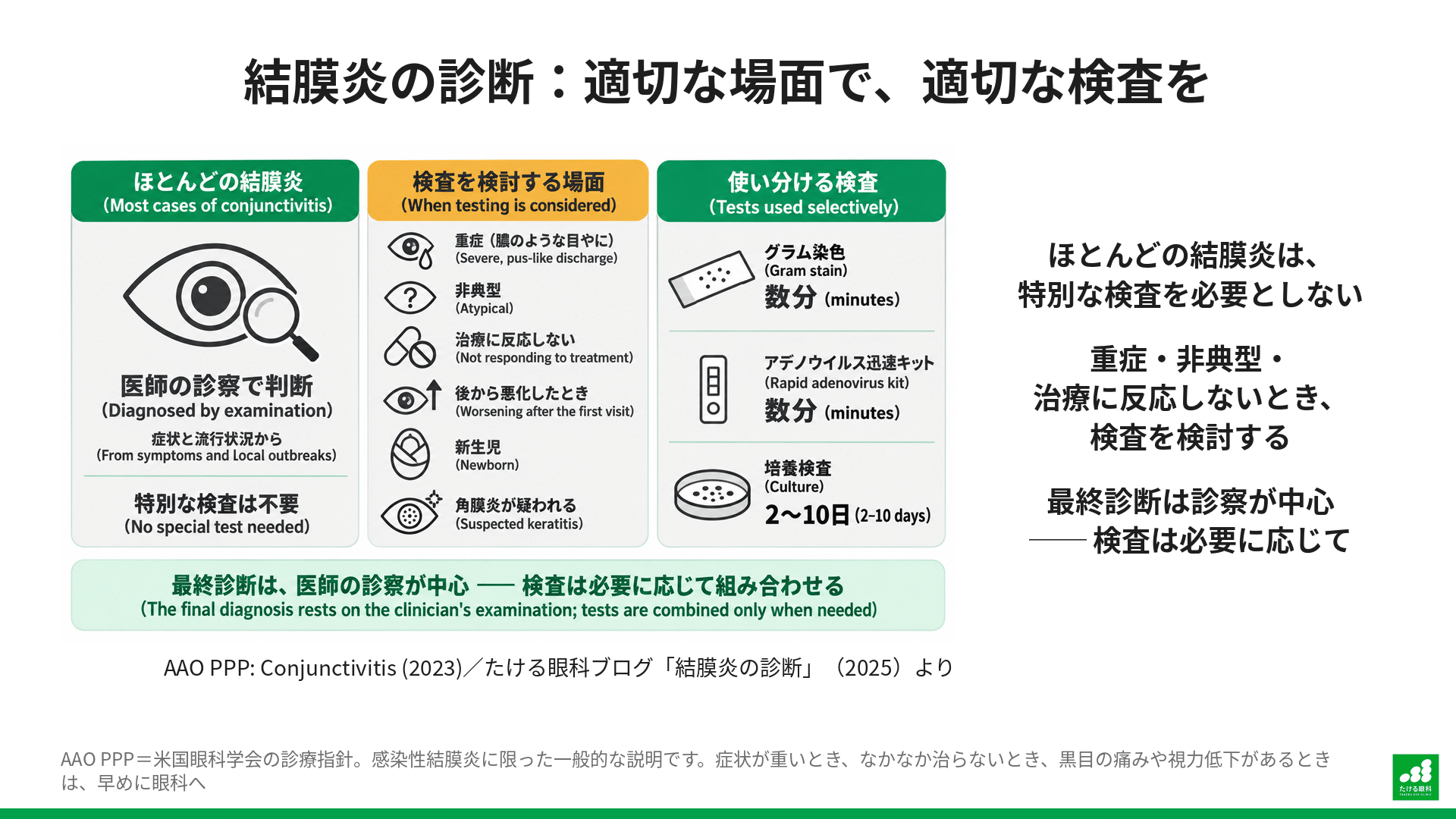 Diagnostic testing for conjunctivitis: Gram staining, rapid adenovirus tests, and culture. Most cases are diagnosed by examination; tests are considered when the case is severe, atypical, unresponsive to treatment, or worsens later
